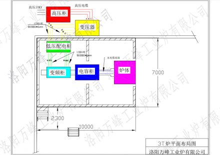 萬(wàn)峰中頻爐、感應(yīng)爐，變頻柜，低壓配電柜，電容柜，變壓器等設(shè)備如何布局？