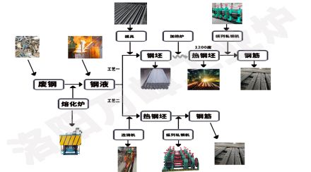 中頻爐，感應(yīng)爐的安裝順序9步法（洛陽萬峰工業(yè)爐）